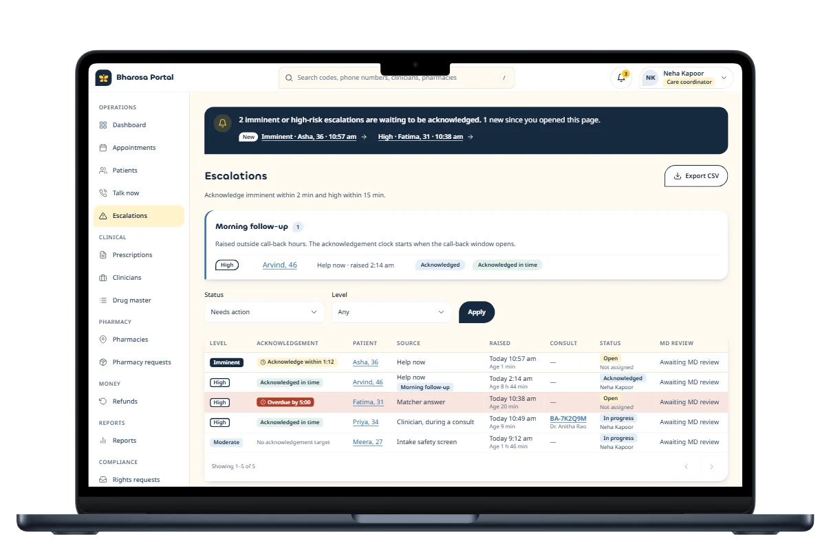 Care portal: Escalations